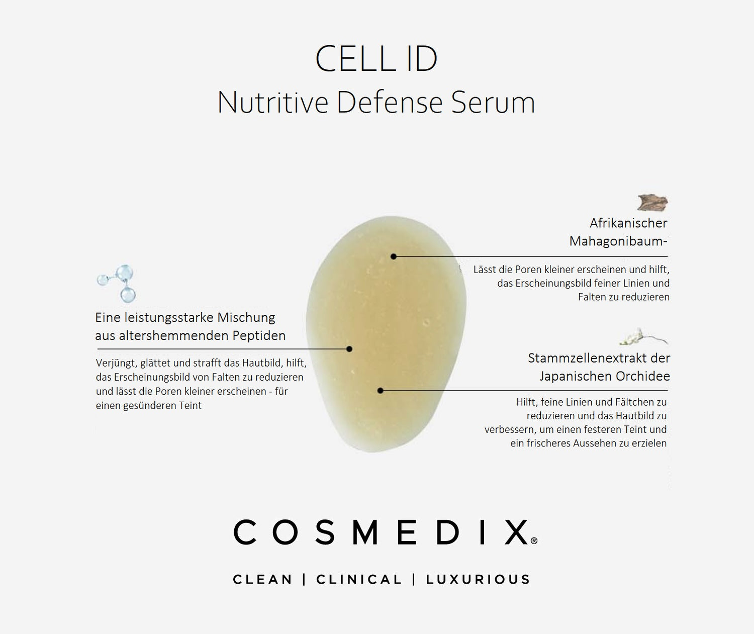 COSMEDIX-CELL-ID-SERUM-WIRKSTOFFE-STAMMZELLEN-PEPTIDE