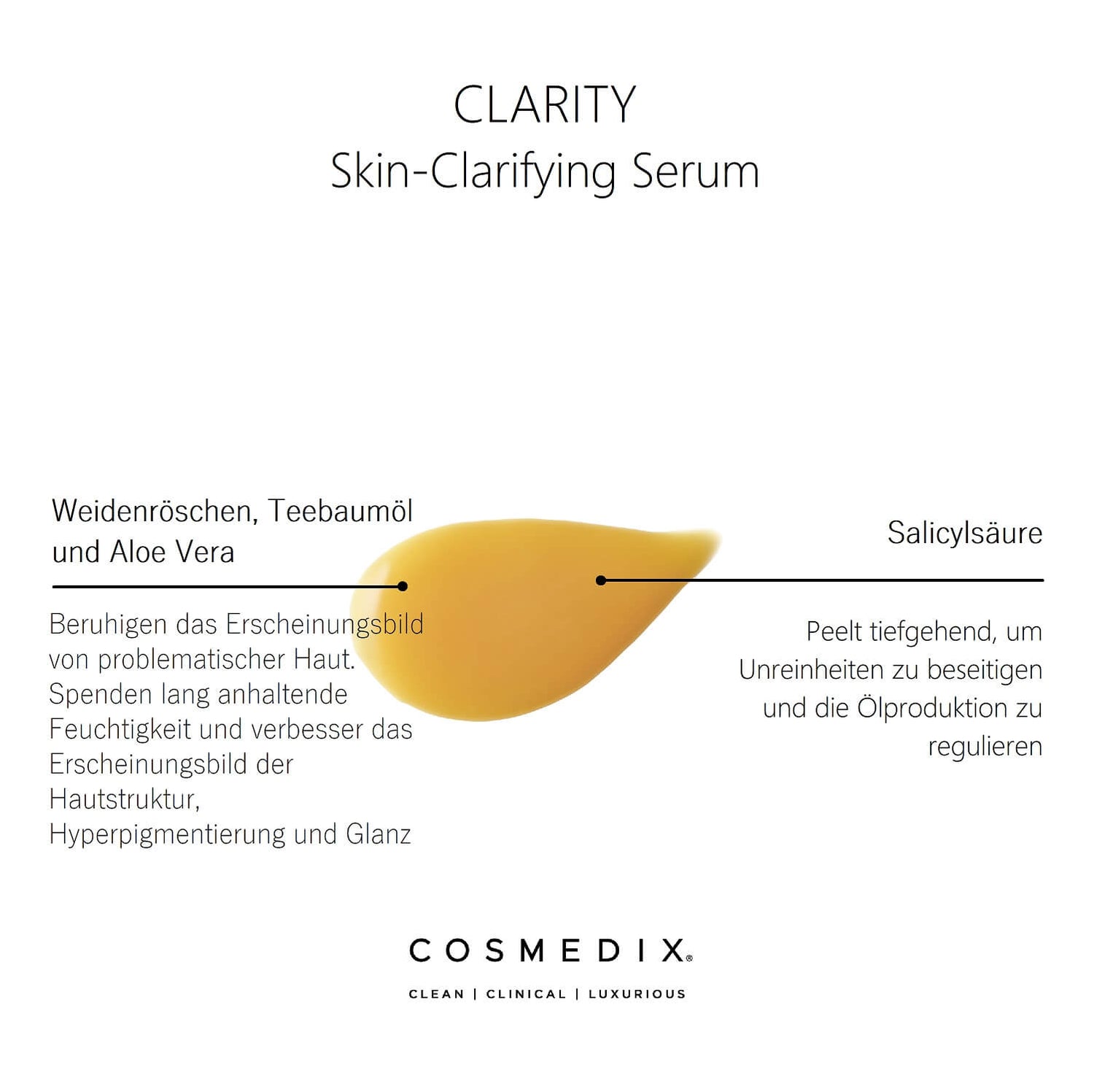 COSMEDIX-CLARITY-AKNE-SERUM-WIRKSTOFFE